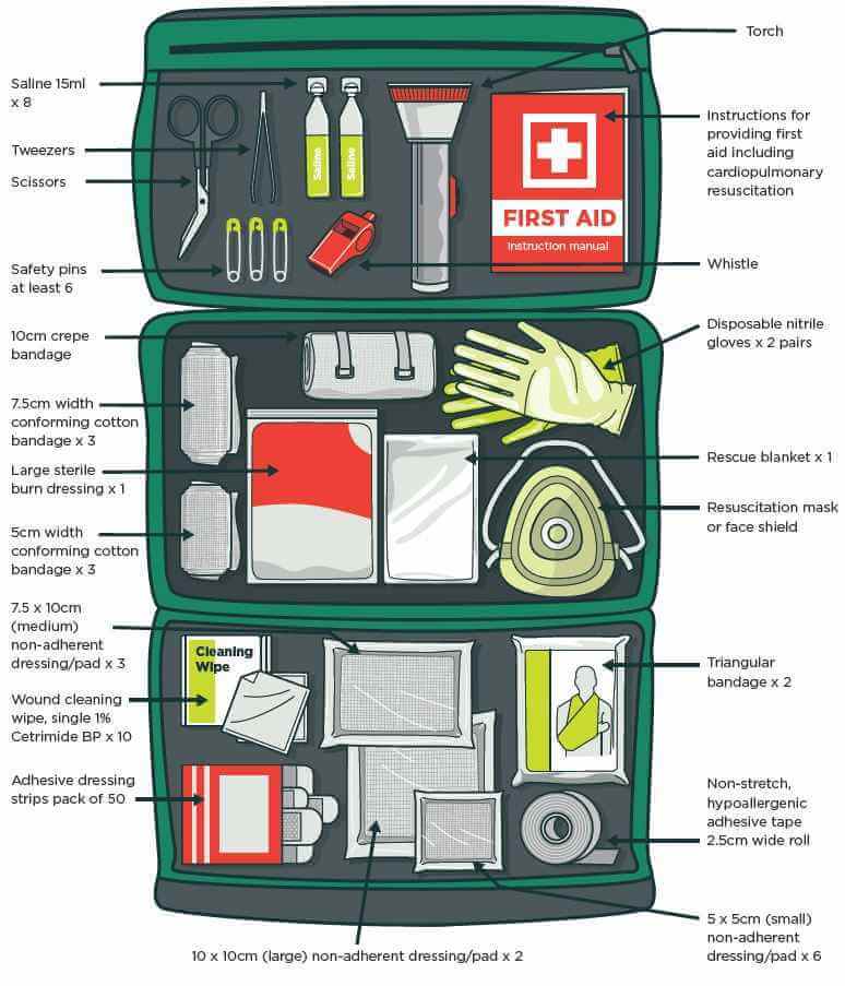 Is Your First Aid Kit To Standard SiteConnect Is Your First Aid Kit To Standard SiteConnect