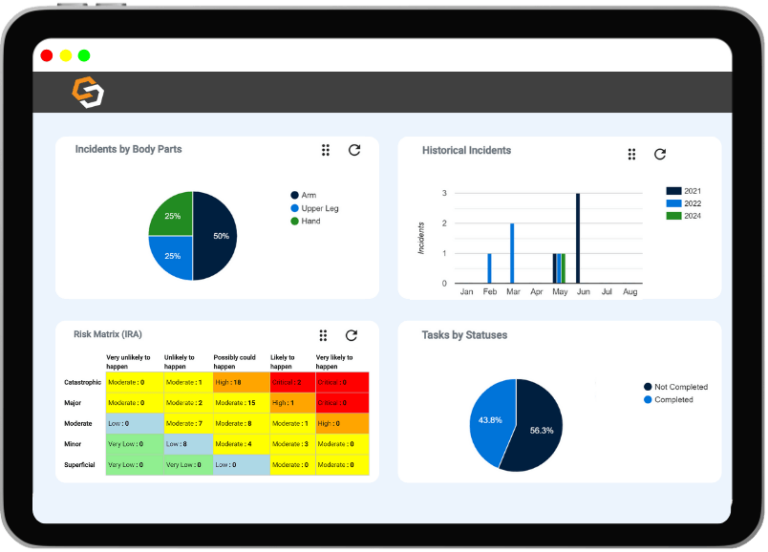 SiteConnect Safety Software Dashboards and Reporting