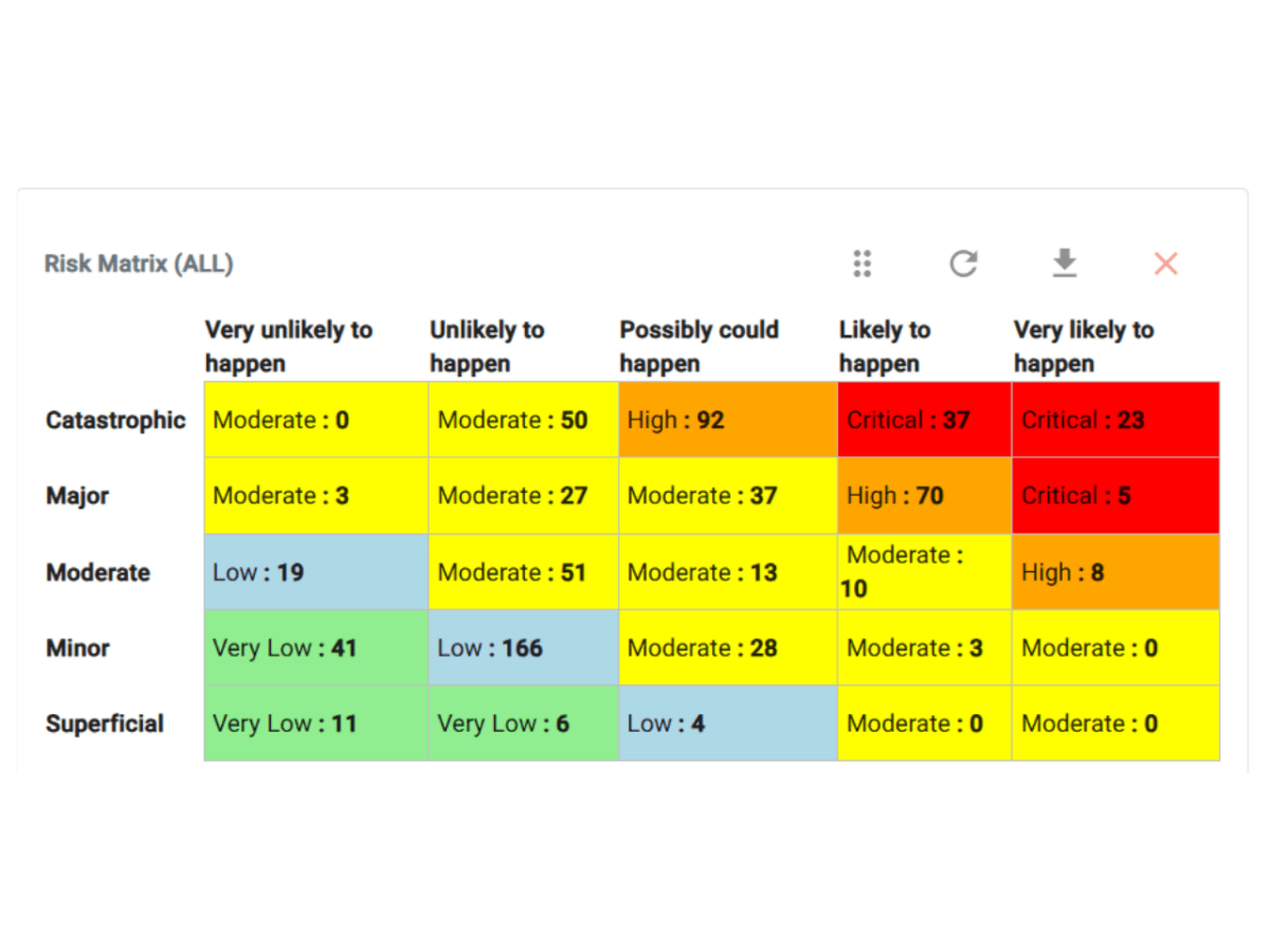 SiteConnect risk matrix, controlled vs uncontrolled risk scores