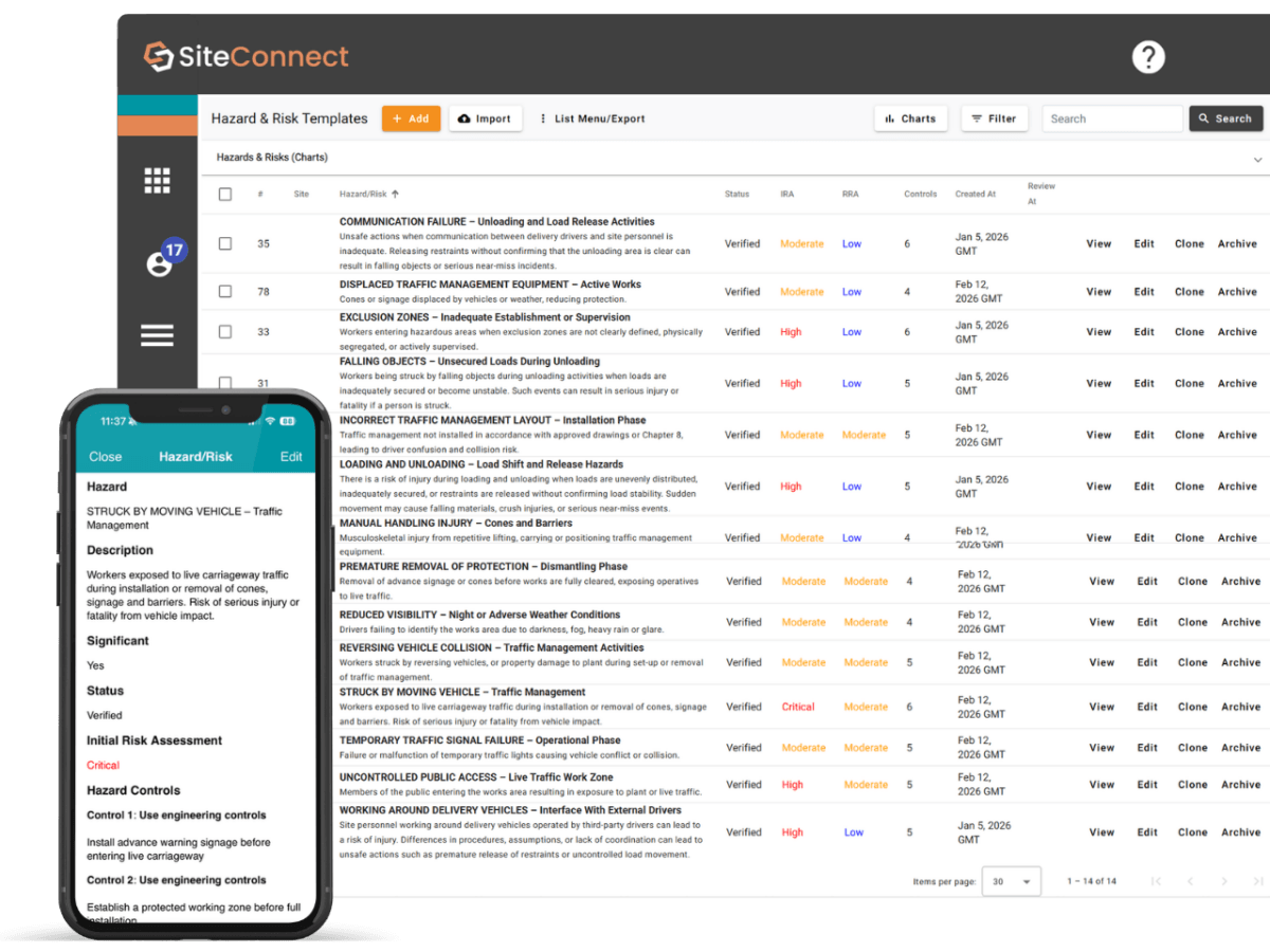 SiteConnect RAMS integrated with risk register