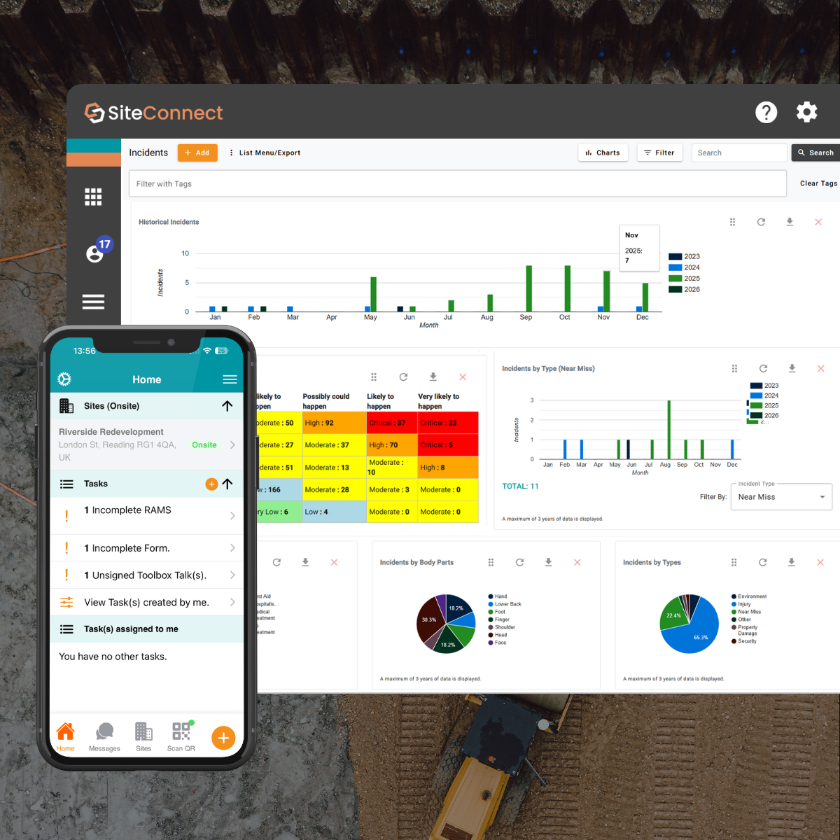 SiteConnect safety reporting dashboard with incidents and risk matrix