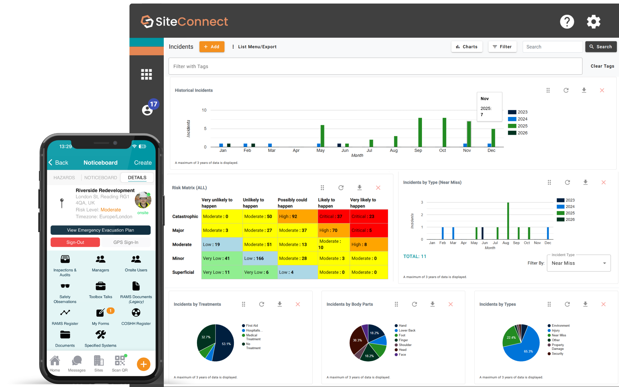 SiteConnect construction safety software dashboard showing site reporting for UK construction sites